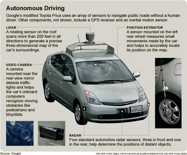 Google строит свой автомобиль на основе Toyota Prius. (Инфографика New York Times.)
