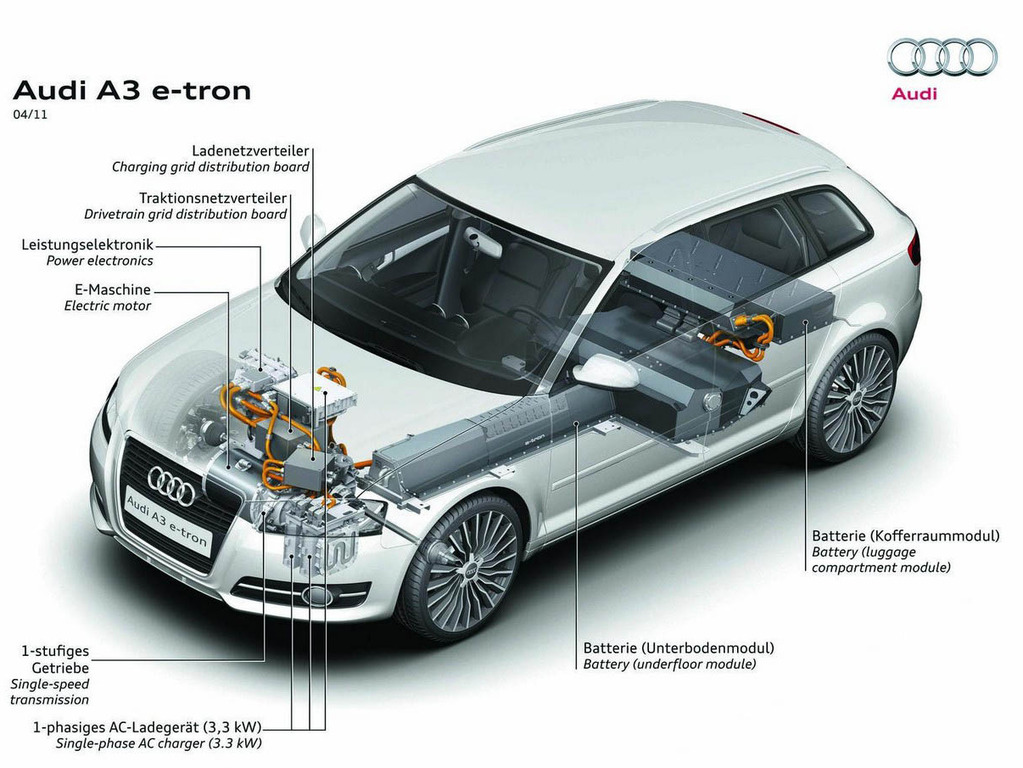 Audi А3