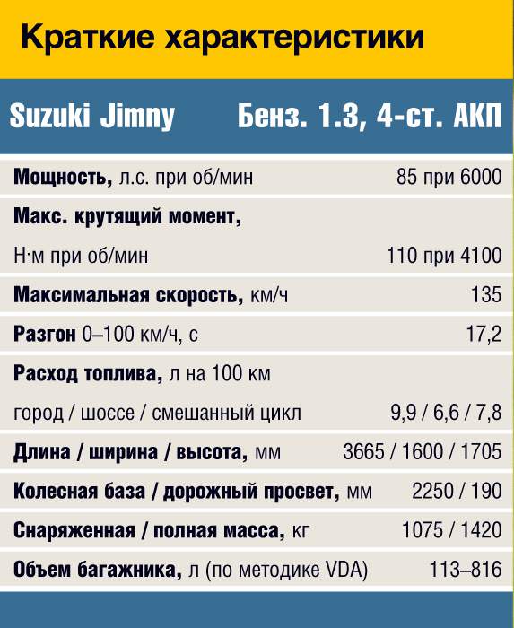 tech_data Suzuki Jimny