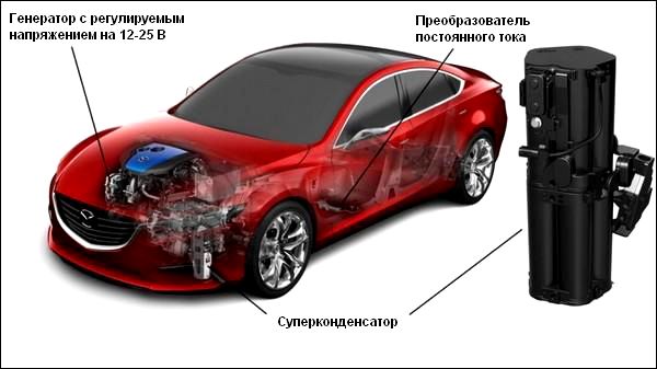 Схема i-ELOOP (изображение Mazda).
