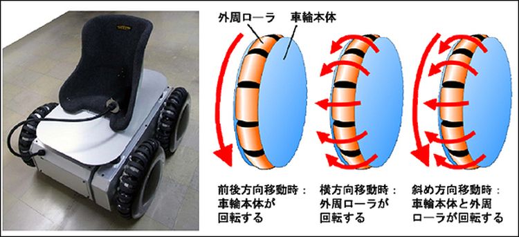 Принцип движения колеса весьма прост: 32 индивидуально поворачиваемых катка позволяют менять направление движения не сходя с места. (Фото Kyoto University.)