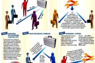 Как страховщики наживаются на автомобилистах